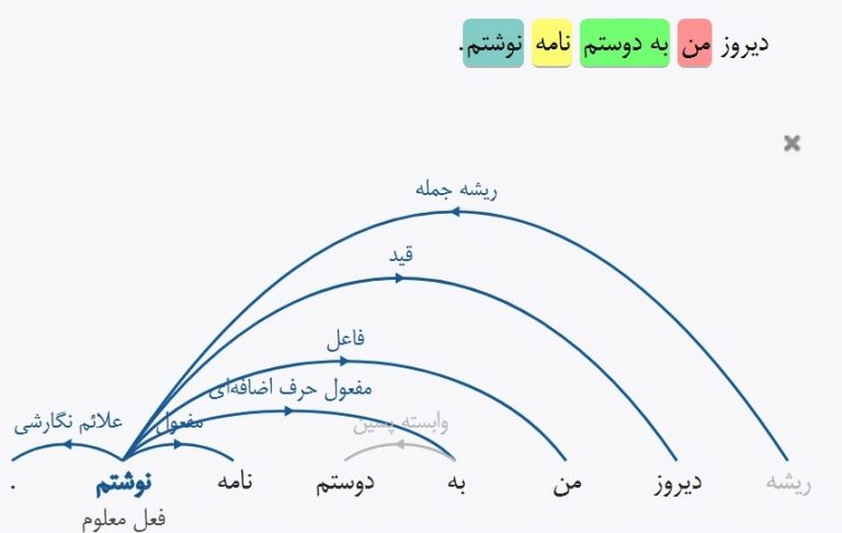 دستور زبان فارسی-ویراستاران